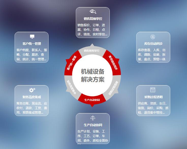 機械行業(yè)一般用什么erp管理系統(tǒng)?都有哪些功能?