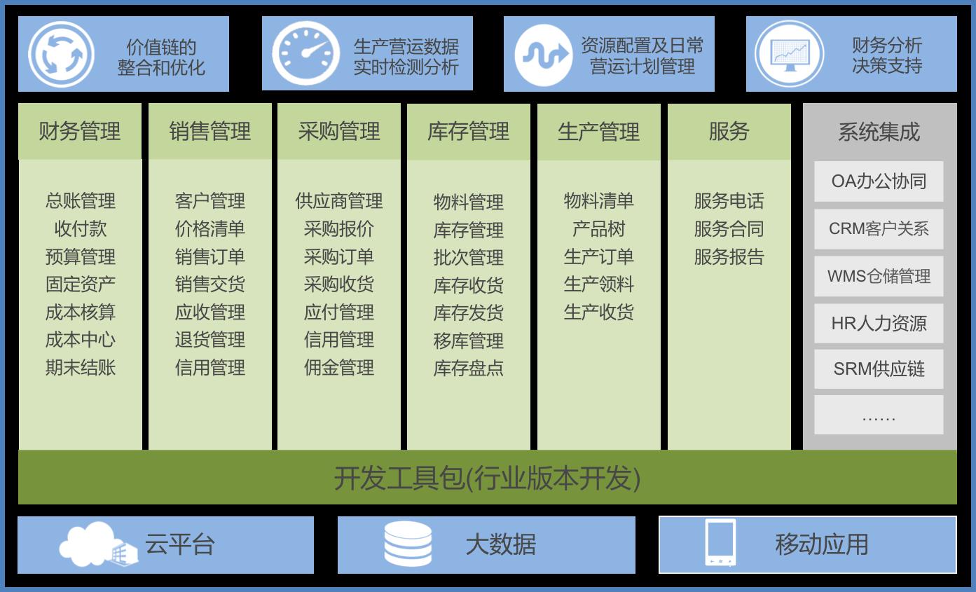 機械erp管理系統(tǒng)有什么功能?