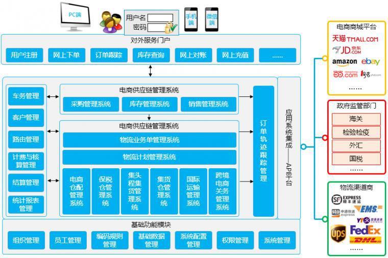 電子erp上線前需要準備哪些數(shù)據(jù)?