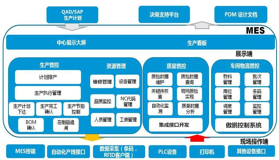 電子行業(yè)erp軟件哪家好?