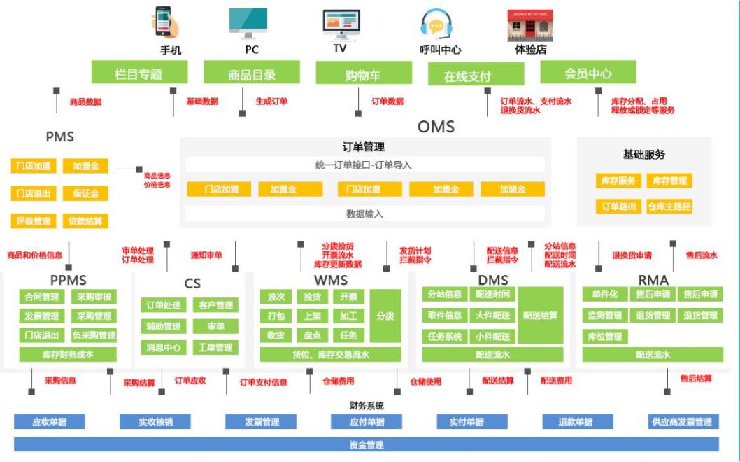 電子商務(wù)erp系統(tǒng)定制需要多少費用?