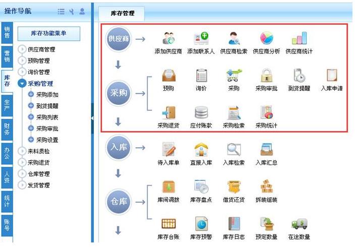 機(jī)械erp系統(tǒng)能夠給企業(yè)帶來(lái)什么?