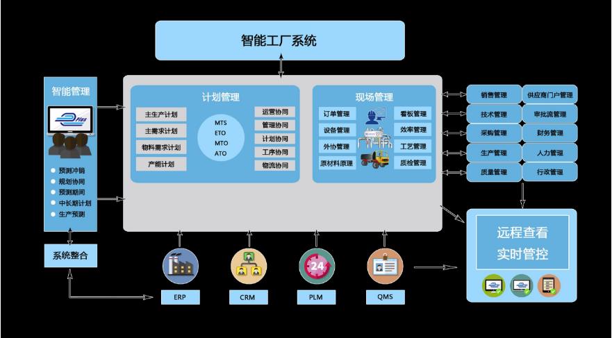 好的電子行業(yè)erp具備哪些特征?