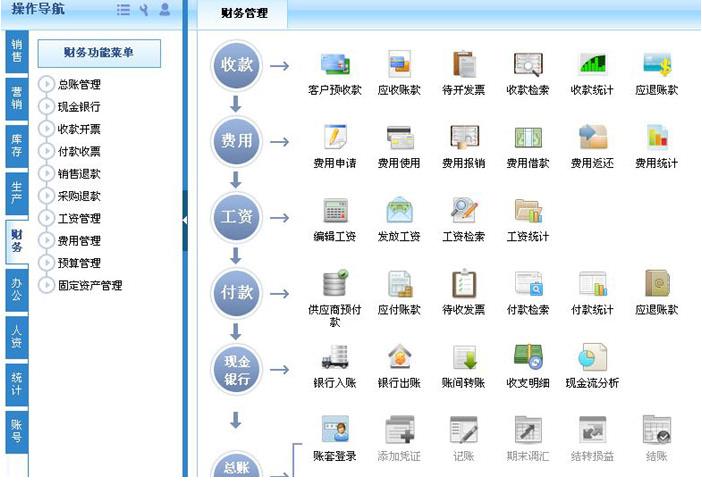電子行業(yè)erp解決方案
