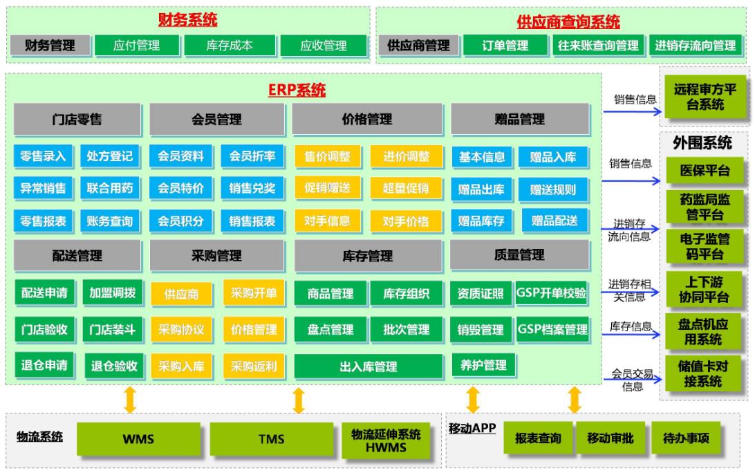 機(jī)械erp能給企業(yè)帶來(lái)什么好處?