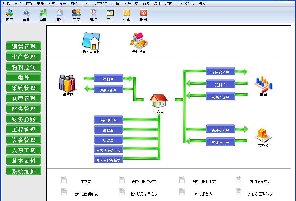 電子erp軟件對(duì)于企業(yè)管理的價(jià)值