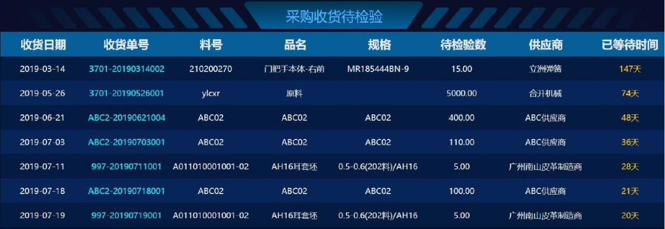 如何正確實施電子erp軟件?