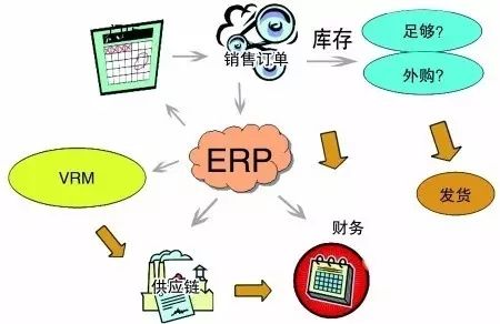 如何選擇好的erp軟件?好的erp軟件都有哪些特點(diǎn)?