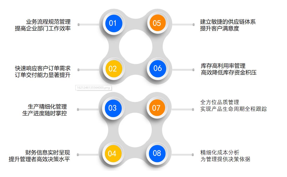 機(jī)械erp多少錢一臺?機(jī)械erp系統(tǒng)多少錢?